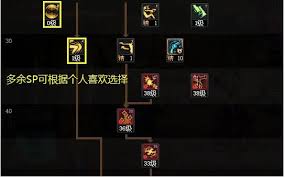 DNF女漫游115级技能树深度解析：三觉爆发+位移连招实战加点全攻略