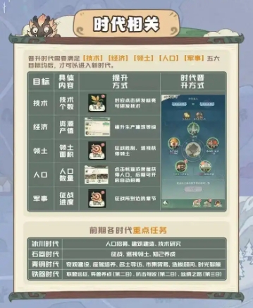 时光大爆炸资源采集攻略：智能助手功能解析与实战技巧指南