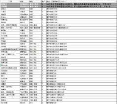 这就是江湖手游深度攻略：眼识机制与攻击转换实战技巧全解析
