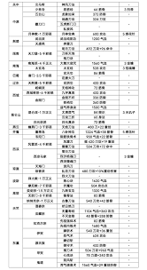 这就是江湖手游深度攻略：眼识机制与攻击转换实战技巧全解析