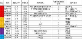 这就是江湖重剑黑血流实战教学：从入门到精通的全面进阶指南