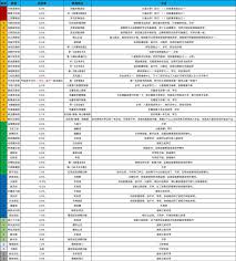 这就是江湖重剑黑血流实战教学：从入门到精通的全面进阶指南