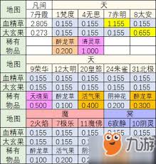 想不想修真分神丹全攻略：突破境界必备材料清单与高效获取技巧