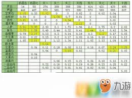 想不想修真分神丹全攻略：突破境界必备材料清单与高效获取技巧